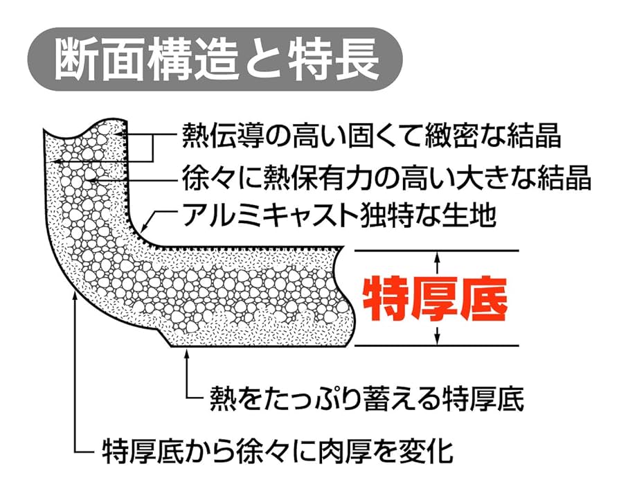 Amazon｜HOKUA(ホクア) マイスター 業務用 IH BCフライパン 27cm